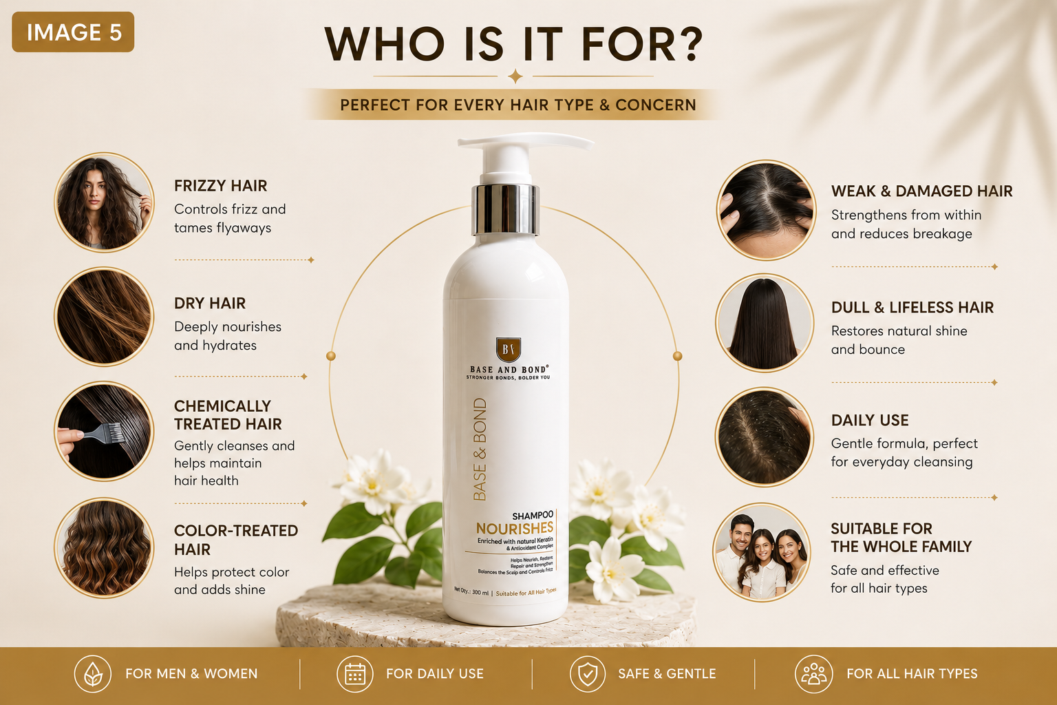 Base & Bond Bond Repair Shampoo | Sulphate Free Professional Hair Shampoo | With Keratin & Shikakai | Repairs Dry, Damaged & Chemically Treated Hair | Smooth & Frizz Control | 300 ml
